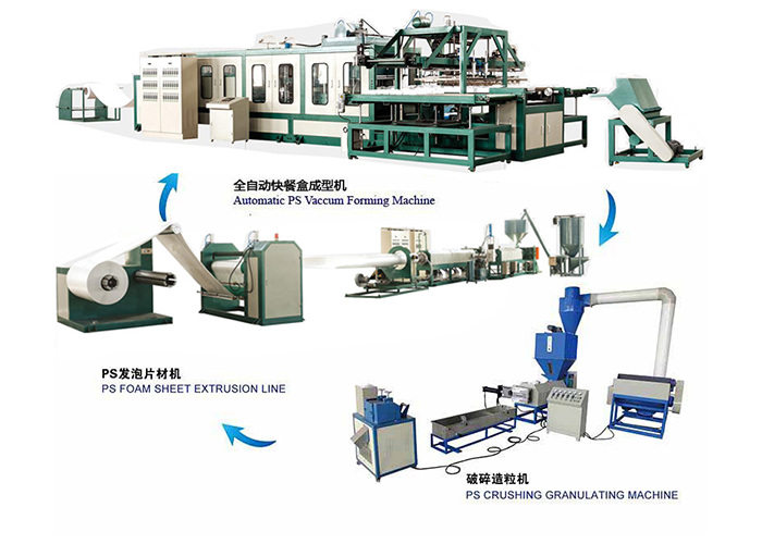Some Advantage of our PS Foam Machinery